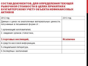 Можно ли поставить на баланс транспортное средство по рыночной стоимости