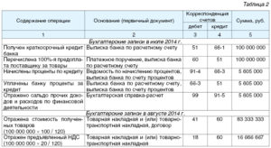 Как оформить и отразить в бухучете и при налогообложении выбытие животных