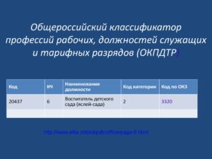 Как указывать наименования должностей и профессий