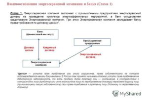 Как переуступить право требования своей дебиторской задолженности