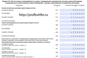 Порядок признания и перечень расходов, уменьшающих налоговую базу по ЕСХН