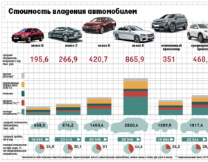 Как учесть стоимость дорогих деталей для машин