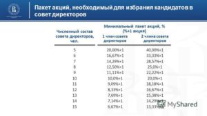 Совет директоров и норма количественного состава