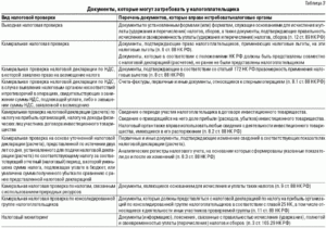 За какой период могут истребовать документы при налоговой проверке
