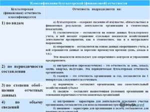 Надо ли утверждать готовую бухгалтерскую отчетность для ИФНС и статистики