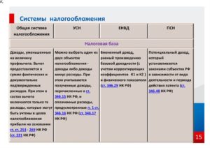 Выбор системы налогообложения для деятельности по оказанию услуг ксерокопирования
