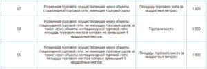 Выбор налогового режима для розничной торговли цветами