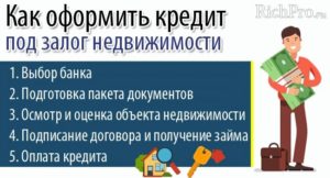 Как оформить получение займа