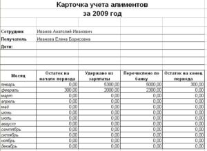 Бухгалтерские проводки при выплате сотрудником алиментов