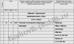 Как оформить прием на работу генерального директора