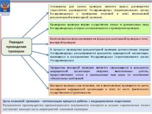 Какие документы должны иметь при себе налоговые инспектора при проведении проверки ККМ на торговой точке и порядок проведения проверки.