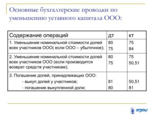 Как оформить и отразить в бухучете уменьшение уставного капитала в ООО