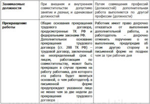 Как оплачивать командировку сотруднику который работает по совместительству
