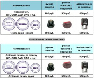 Нужна ли ИП печать в 2019 году