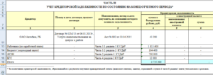 Списание дебиторской задолженности на УСН