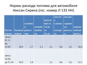 Нормы расхода ГСМ