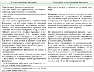Что можно подписывать факсимильной подписью