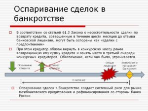 Оспаривание сделок должника