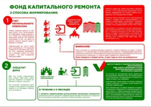 Как отразить в бухучете денежные средства на капремонт со спецсчета дома?