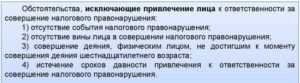 Срок исковой давности на земельный налог с физического лица
