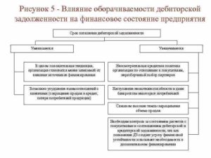 Как быть если кредиторская задолженность не погашена организацией своевременно?