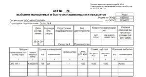 Порядок учета и списания сезонной форменной одежды