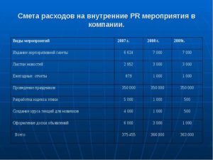Как учесть расходы на проведение корпоратива