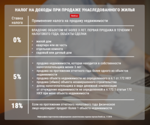 НДФЛ при продаже акций