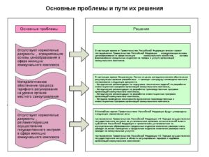 Управляющая  организация оказывает коммунальные услуги или обеспечивает их предоставление