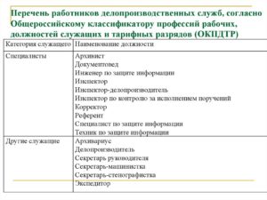 Как указывать наименования должностей и профессий