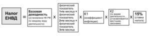 Физический показатель для расчета ЕНВД