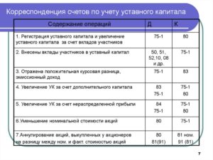 Как оформить и отразить в бухучете уменьшение уставного капитала в ООО