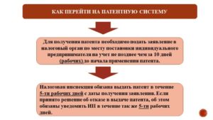 Как перейти с УСН на патент