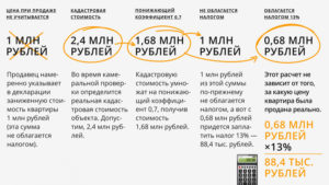 НДФЛ при продаже акций