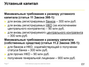 Использование уставного капитала
