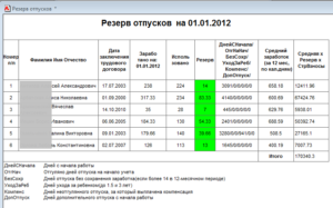 Как сформировать резерв отпусков в 2019 году