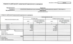 Выявление дебиторской и кредиторской задолженности,которой больше трех лет,как это оформить