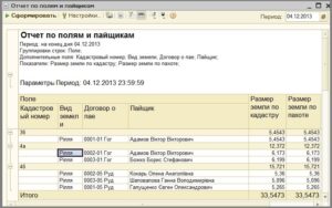 При аренде сельхозпредприятием земельных участков у пайщиков, кто должен перечислять НДФЛ, пайщик или предприятие