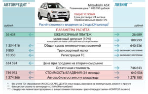 Можем ли мы продать автомобиль по остаточной стоимости, если она ниже рыночной?