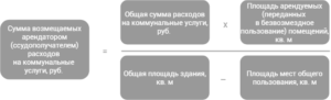 Компенсация арендатором расходов по уплате коммунальных платежей