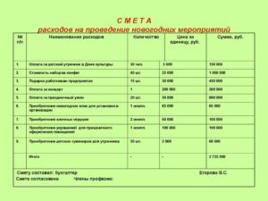 Расходы На Новогодний Корпоратив