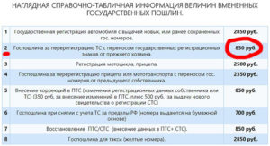 Можно ли госпошлину за регистрацию, постановку и снятие с учета транспортных средств учесть в расходы при налогообложении