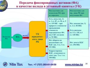 Передача земельного участка в уставный капитал другой организации