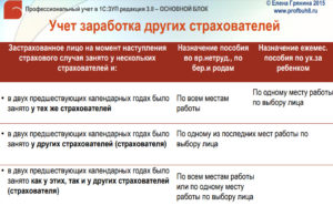 Совместитель, больничное пособие