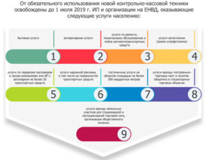 Организация общественного питания применение кассового аппарата при ЕНВД