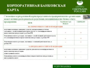 Какие расходы организация может оплачивать банковской картой