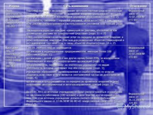 Подпадает ли деятельность по изготовлению памятников под ЕНВД