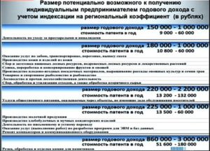 Возможен ли переход на патент ИП оказывающего услуги общественного питания