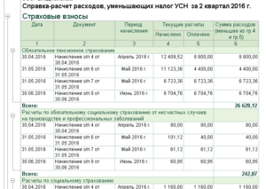 Как учесть при расчете налога на прибыль взносы СРО