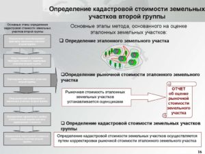 Как быть, если мы не согласны с новым расчетом кадастровой стоимости